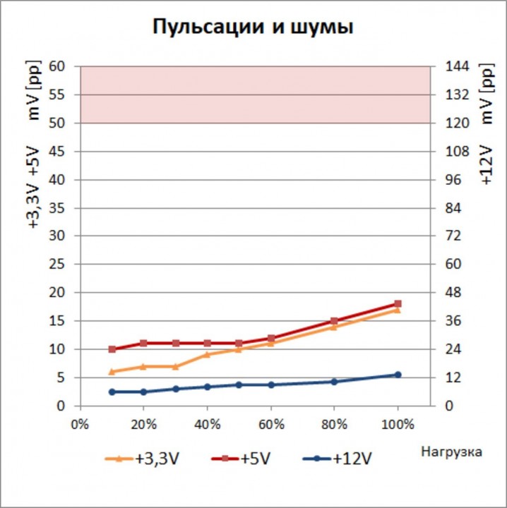 bequiet_straight_power_11_platinum_650w__02b_ripple_RU_C211E33791494FF39EF132D26C9F2DD7.jpg