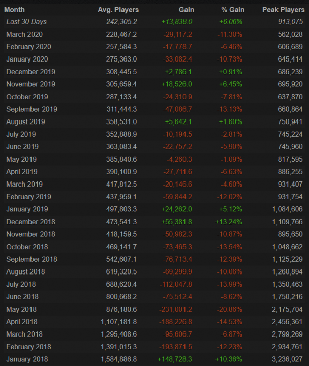 pubg steamcharts.png