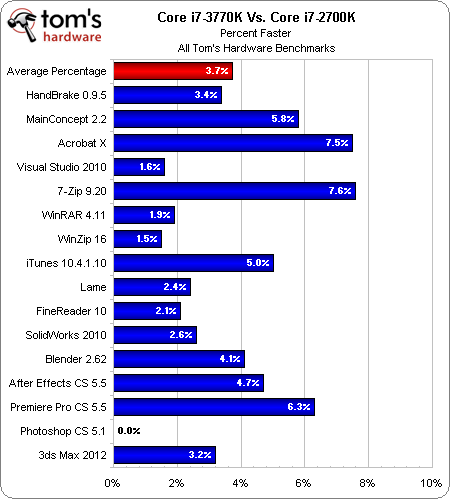 ivy_bridge_obzor_intel_core_i7_3770k_95.png