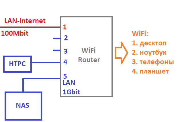 WiFi_scheme.png