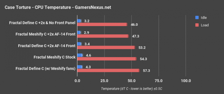 meshify-only-torture-cpu.png