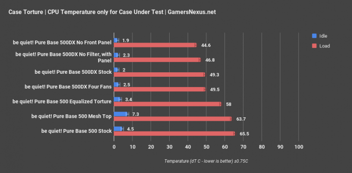 2_cpu-torture_only.png