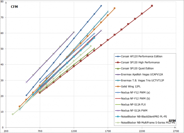 CFM_RPM.png