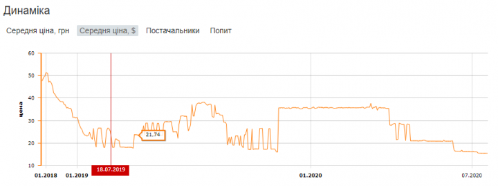 Зауваження 2020-07-15 120324.png