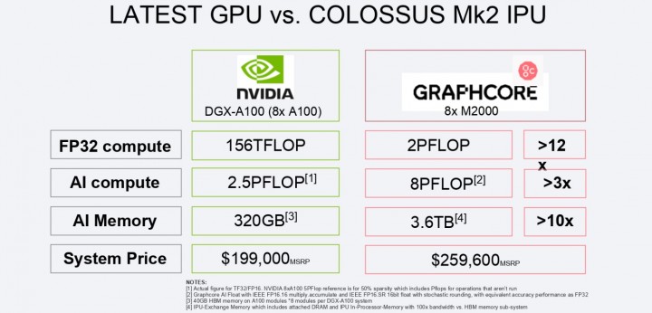 Graphcore-Colossus-MK2-GC200_IPU-M2000-Server_Chip_1.jpg