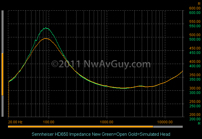 Sennheiser HD650 Impedance New Green=Open Gold=Simulated Head[2].png