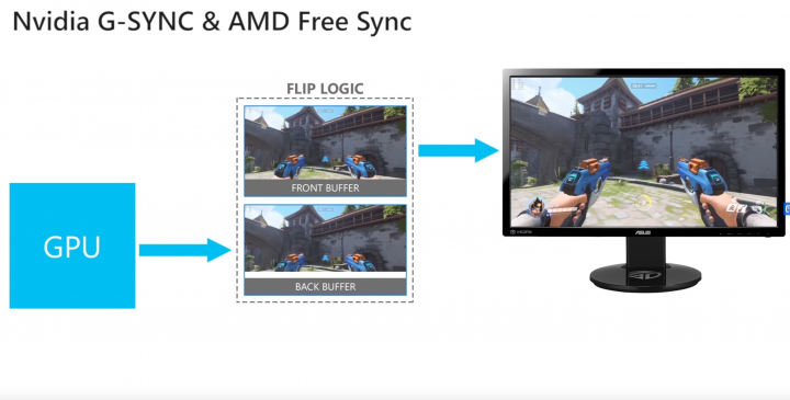 Freesync input lag.png