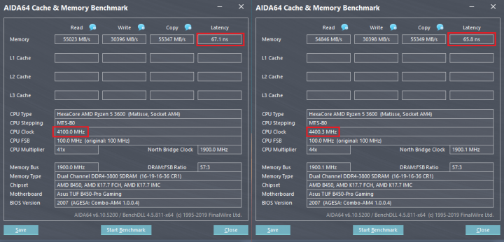 Ryzen3600_4100vs4400_edie3800cl16_low2_Aida.png