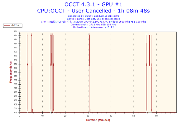 2012-08-10-21h45-Frequency-GPU #1.png