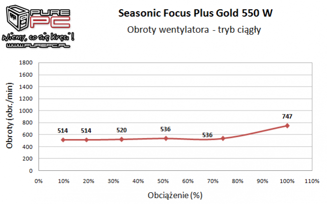 05_seasonic_focus_plus_gold_550_w_najlepszy_w_swojej_klasie_16.png