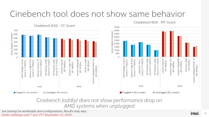 Global-Intel-Mobile-Performance-Discussion-FINAL-page-016.jpg