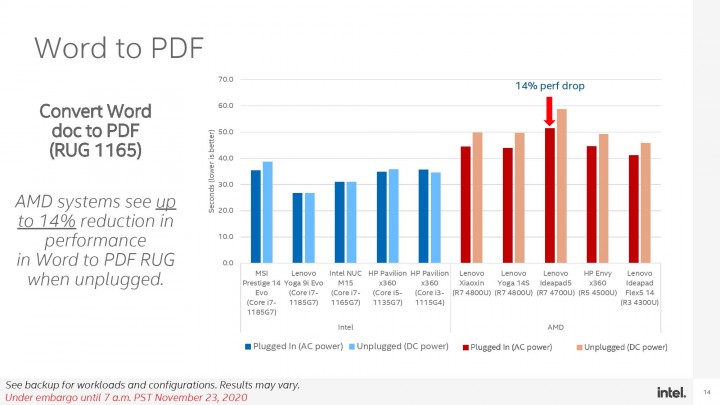 Global-Intel-Mobile-Performance-Discussion-FINAL-page-014.jpg