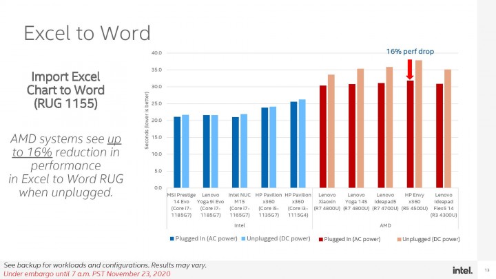 Global-Intel-Mobile-Performance-Discussion-FINAL-page-013.jpg