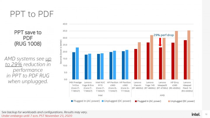 Global-Intel-Mobile-Performance-Discussion-FINAL-page-012.jpg