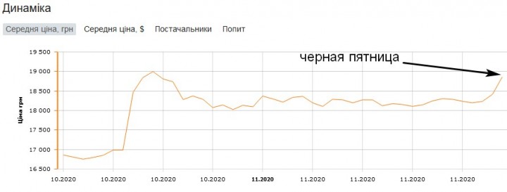 Screenshot_2020-11-27 Acer XZ342CKPbmiiphx Black (UM CX2EE P05) купити в інтернет-магазині ціни на рк монітор Acer XZ342CKP[...].jpg