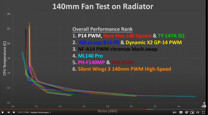 140mmFanTestOnRadiator.png