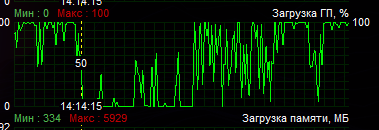 График MSI Afterburner