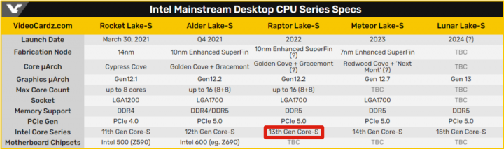 Screenshot_2021-05-25 Intel завершила проектирование 7-нм процессоров Core 14-го поколения (Meteor Lake).png