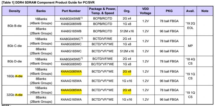 [Table 1] DDR4 SDRAM Component Product Guide for PC_SVR.png