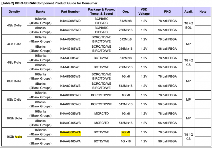 [Table 2] DDR4 SDRAM Component Product Guide for Consumer.png