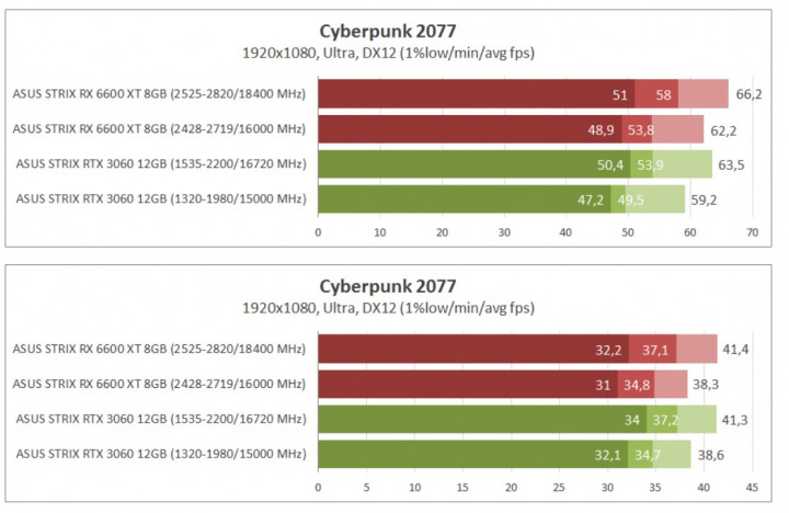 Cyberpunk 6600xt.jpg