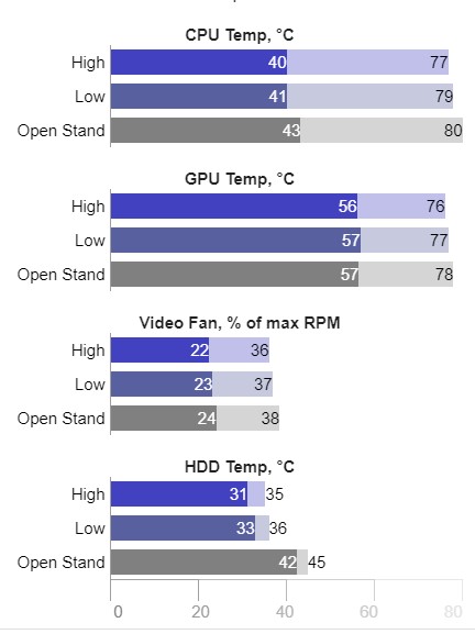 ft02 vs open stand.jpg