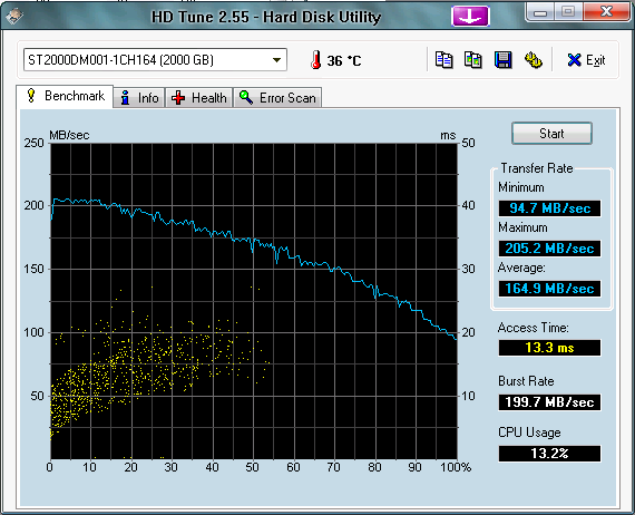 HDTune_Benchmark_ST2000DM001-1CH164_1.png
