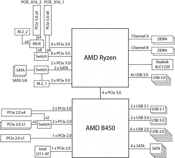 amdryzenb450.jpg