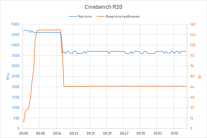 graph-cinebench.png
