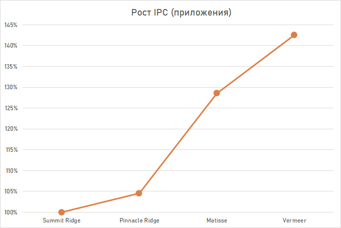 ipc-1.png