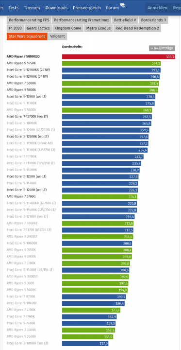 AMD Ryzen 7 5800X3D im Test_ Benchmarks in Anwendungen und Spielen - ComputerBase.png