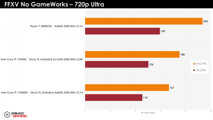 Ryzen-7-5800X3D-FFXV-720p-v2.png