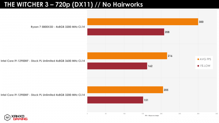 The-Witcher-3-720p-ADL-S-3600MTsC14.png