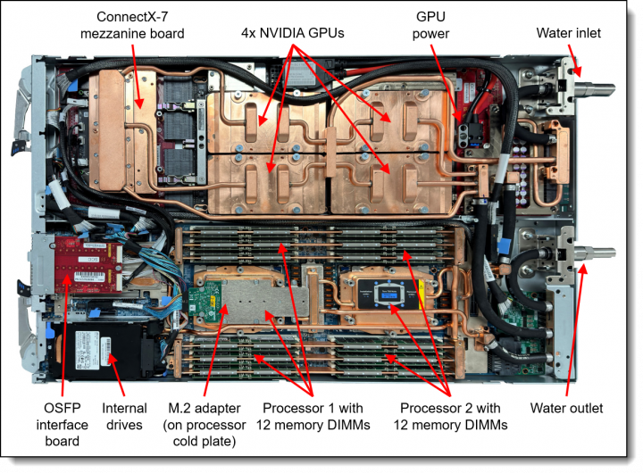 SD665-N V3 internal view with callouts.png