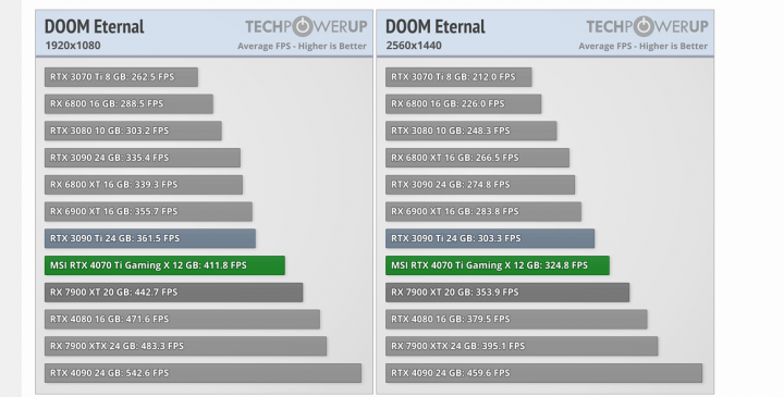 Screenshot 2023-01-04 at 18-23-14 MSI GeForce RTX 4070 Ti Gaming X Review.png