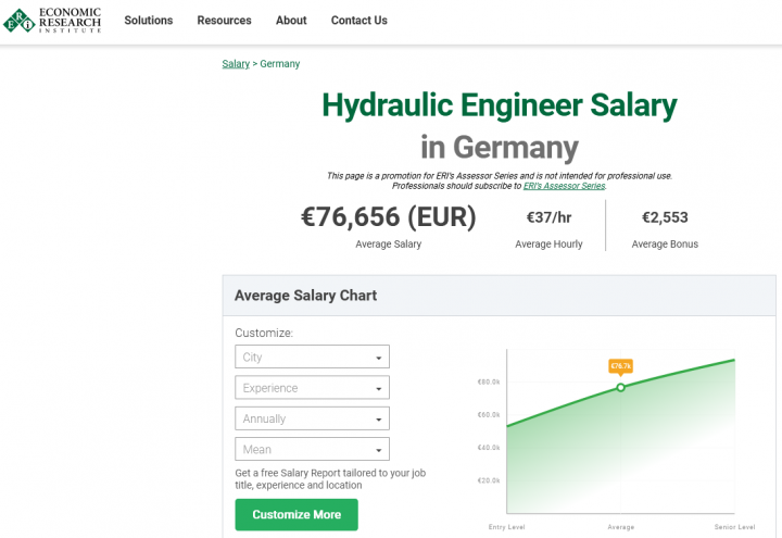 Screenshot 2023-02-28 at 00-05-26 Hydraulic Engineer Salary in Germany.png