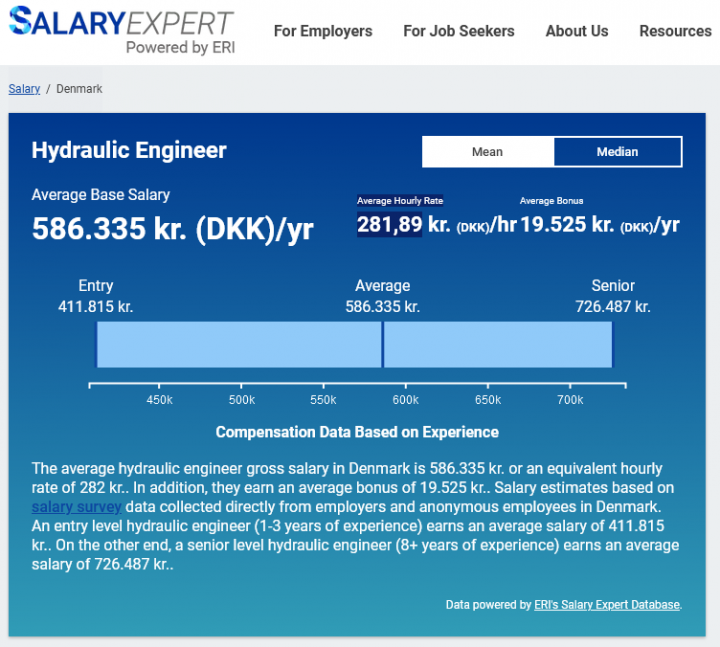 Screenshot 2023-02-28 at 00-07-21 Salary Expert - Hydraulic Engineer Salary Denmark.png