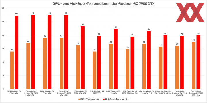 Screenshot 2023-04-06 at 20-20-25 amd-radeon-rx-7900-xtx-temperaturen-1_1920px_large.png (Зображення PNG 1920 х 955 пікселів) - Масштабоване (97%).png