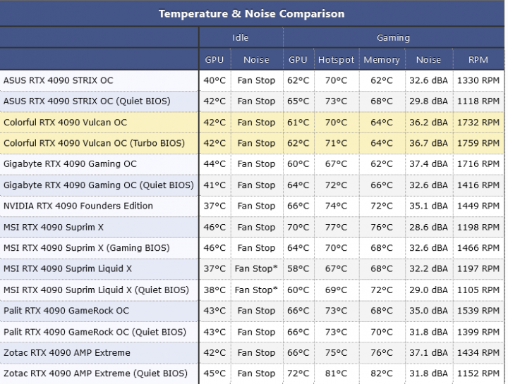 Screenshot 2023-04-06 at 20-50-08 Colorful GeForce RTX 4090 Vulcan OC-V Review.png