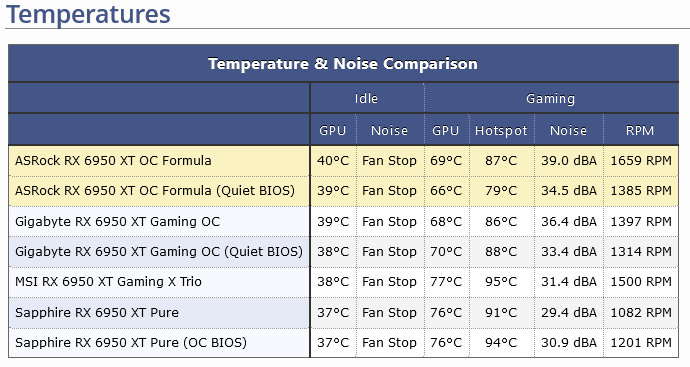 Screenshot 2023-04-06 at 20-54-09 ASRock Radeon RX 6950 XT OC Formula Review.png