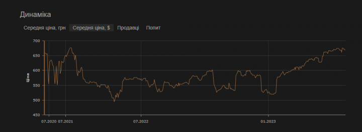 динаміка ціни.png