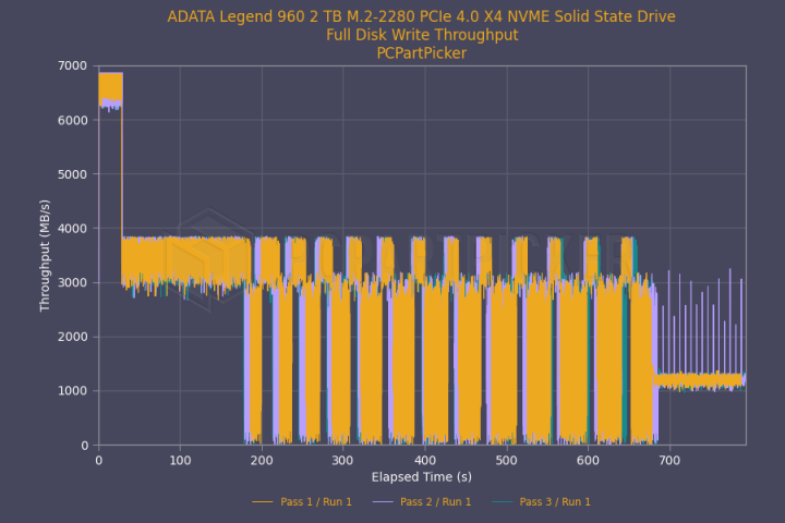 ADATA Legend 960.png