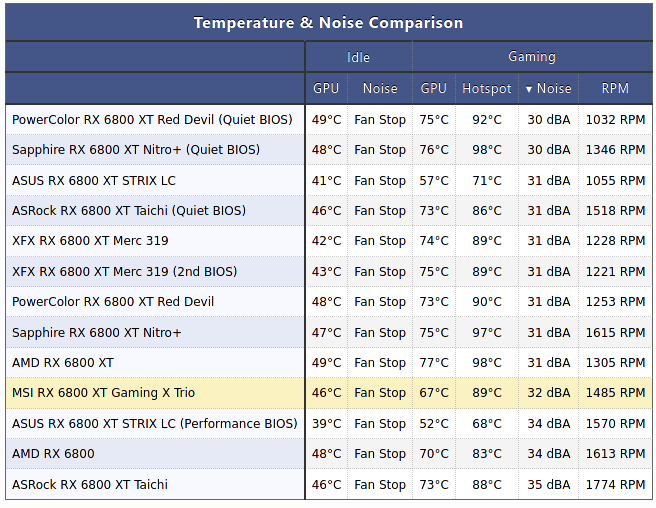 6800XT temp noise.png