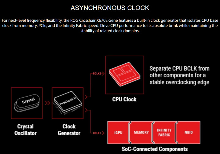 Asus separate BCLK.jpg