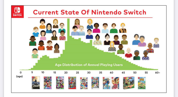 nintendo-switch-age-demographics.png