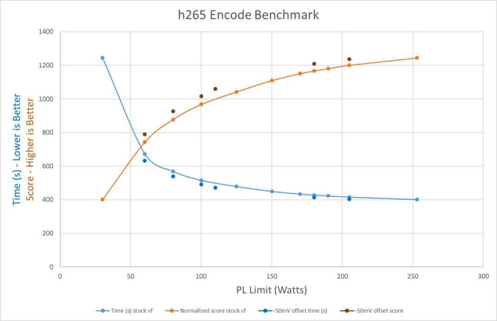 13900k-power-scaling-metrics-details-in-comment-v0-cvg0yx0q40ca1.jpg