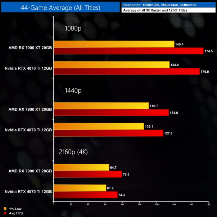 average-fps-all-768x768.jpg