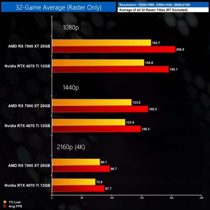 average-fps-raster-768x768.jpg