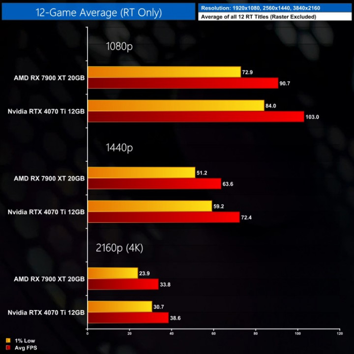 average-fps-rt-768x768.jpg