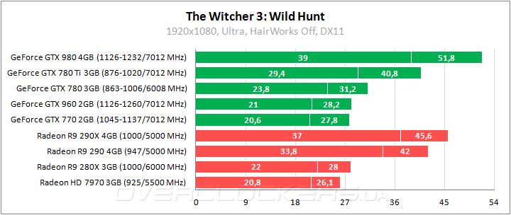 06-witcher-3-test.png